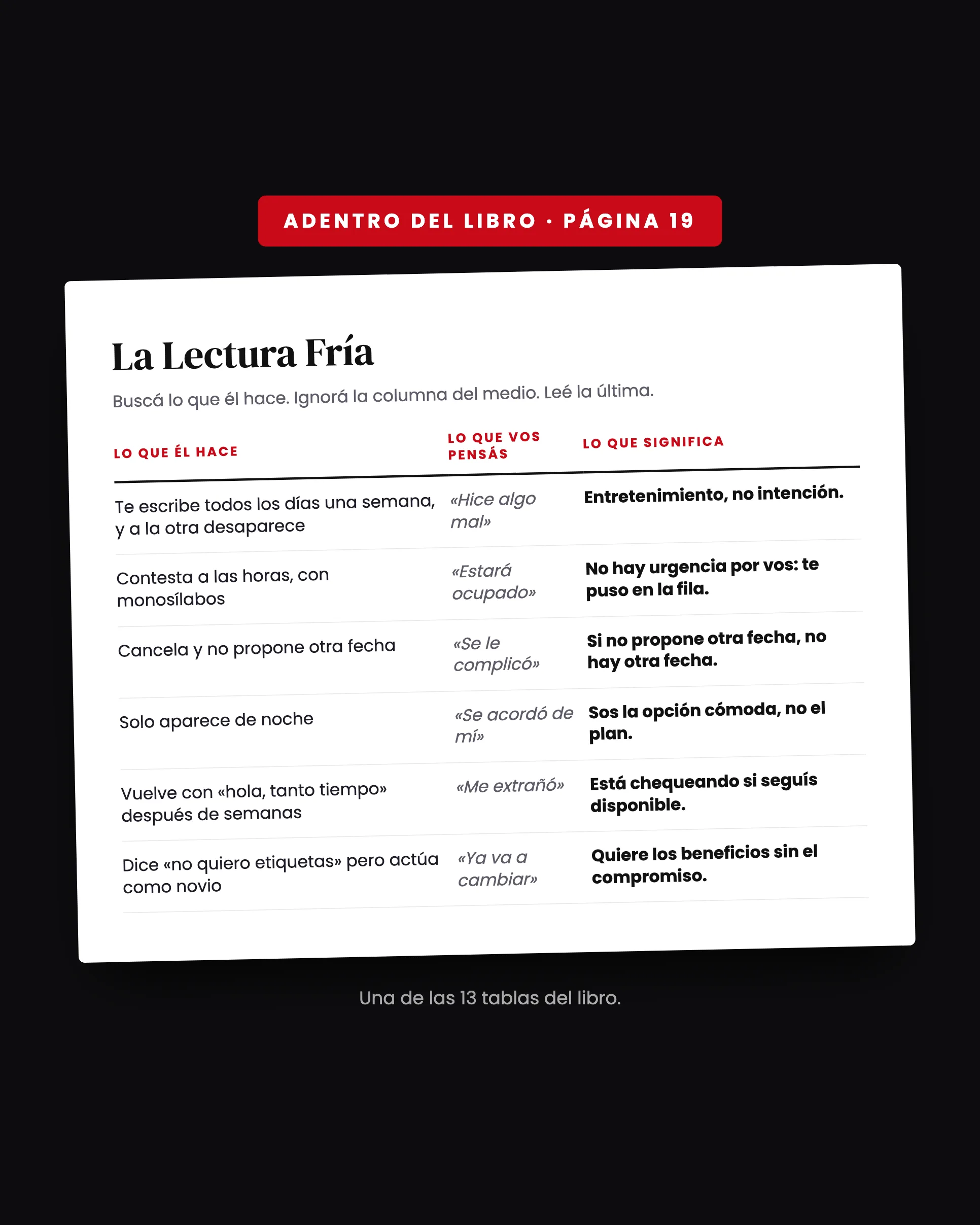Adentro del libro: la tabla de La Lectura Fría